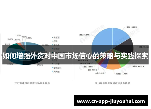 如何增强外资对中国市场信心的策略与实践探索