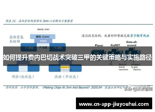 如何提升费内巴切战术突破三甲的关键策略与实施路径