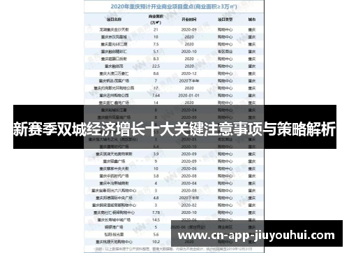 新赛季双城经济增长十大关键注意事项与策略解析