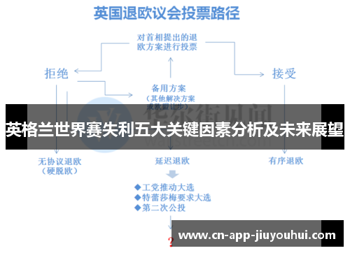 英格兰世界赛失利五大关键因素分析及未来展望