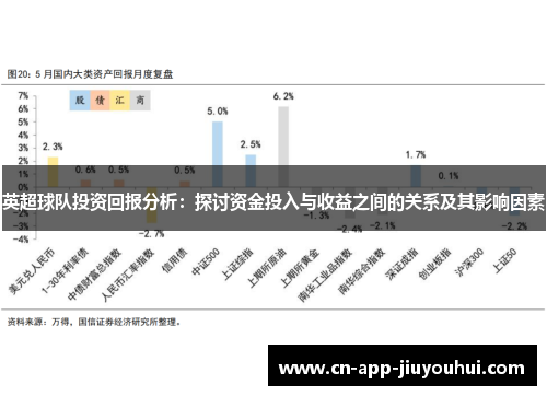 英超球队投资回报分析：探讨资金投入与收益之间的关系及其影响因素