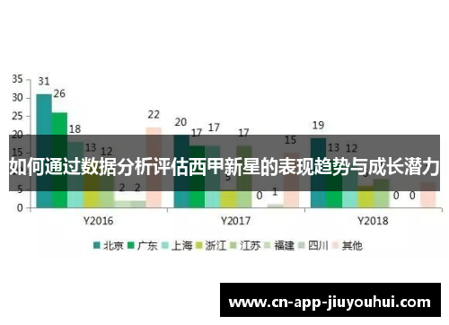 如何通过数据分析评估西甲新星的表现趋势与成长潜力