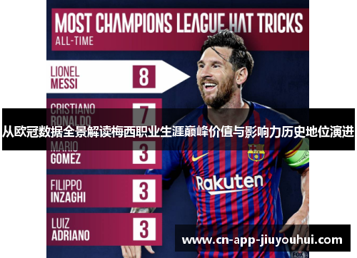从欧冠数据全景解读梅西职业生涯巅峰价值与影响力历史地位演进